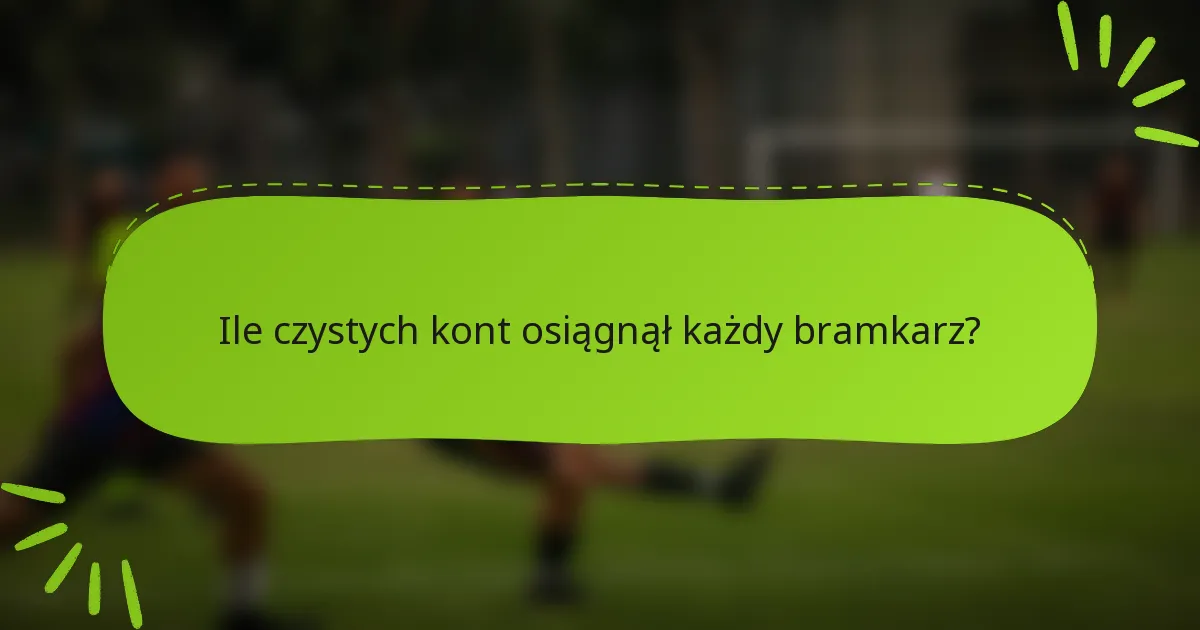 Ile czystych kont osiągnął każdy bramkarz?